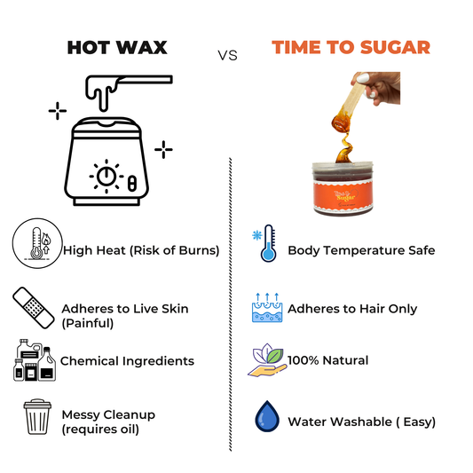 The TTS Big Time Kit- Soft paste 20oz